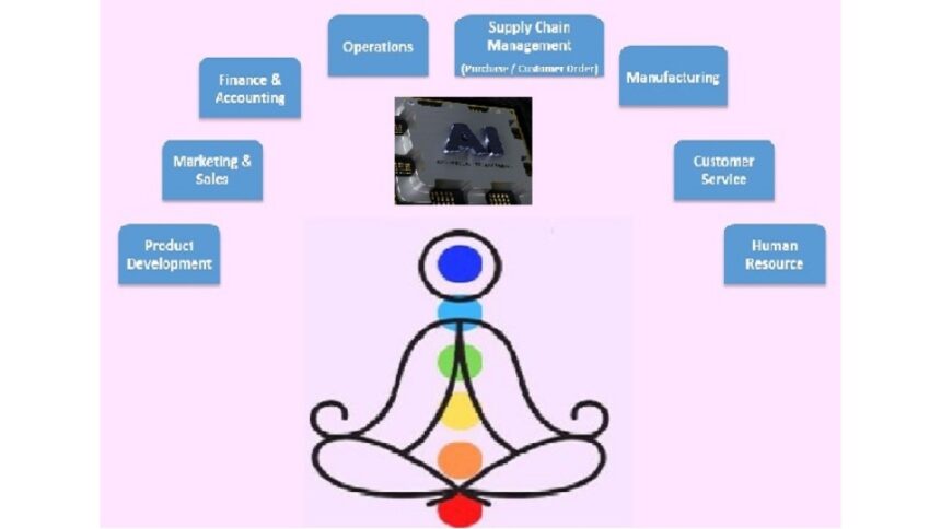 Pre-Launch Spotlight Unveiling the Future of Business Process Excellence with AI Pre-Launch Spotlight: Unveiling the Future of Business Process Excellence with AI