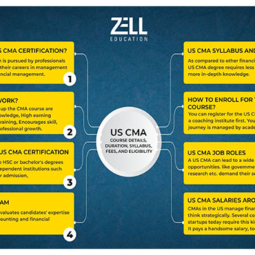 Future-Proof Your Career in Finance with Zell Education’s Globally Recognised Courses