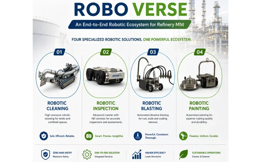 Arham-Oil-Launches-Robo-Verse Arham Oil Launches Robo Verse: An End-to-End Robotic Ecosystem for Refinery MNI